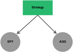 simple tree structure